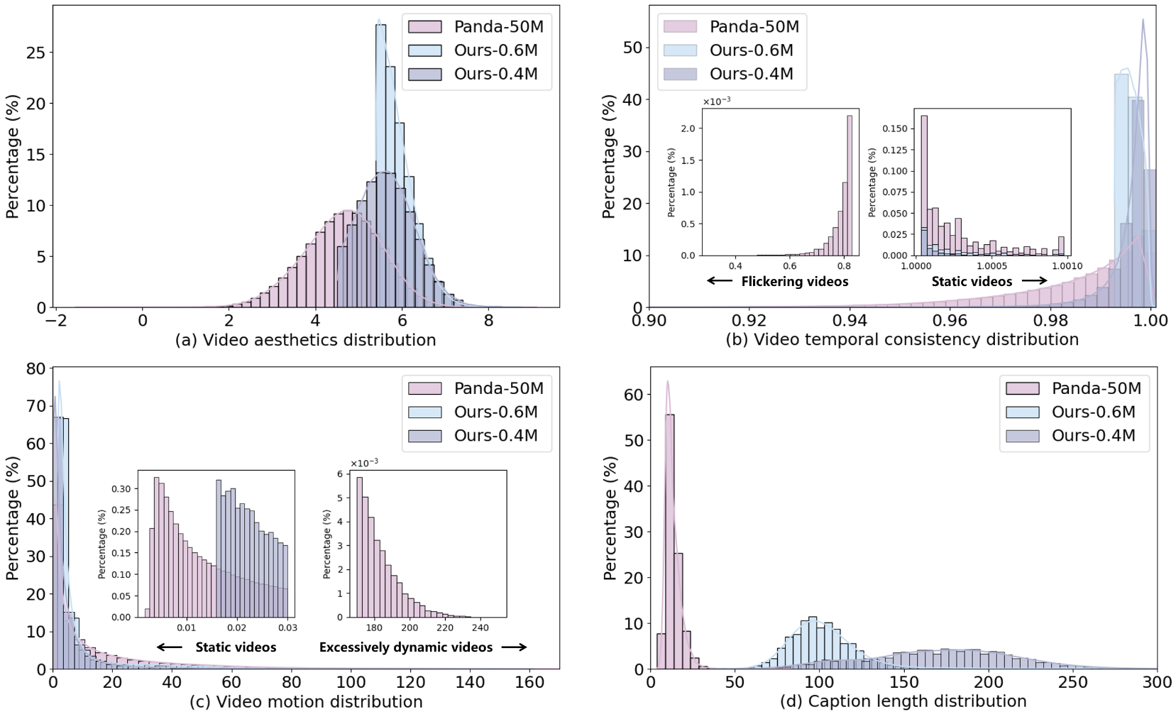 dataset_distribution